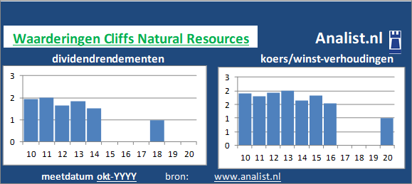 dividend/><BR><p>Het bedrijf  keerde in de voorbije 5 jaar geen dividenden uit. Het doorsnee dividendrendement van het bedrijf over de periode 2015-2020 lag op 0,1 procent. </p></p><p class=